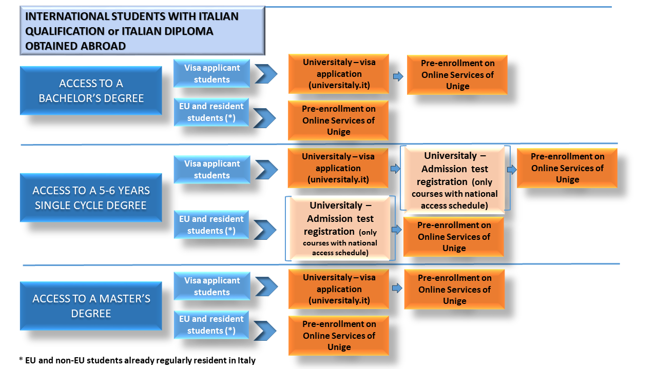 mappa iscrizioni internazionali