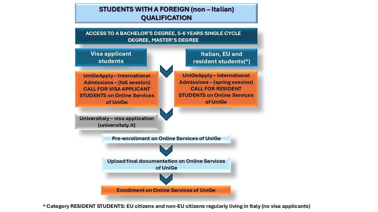 mappa iscrizioni internazionali