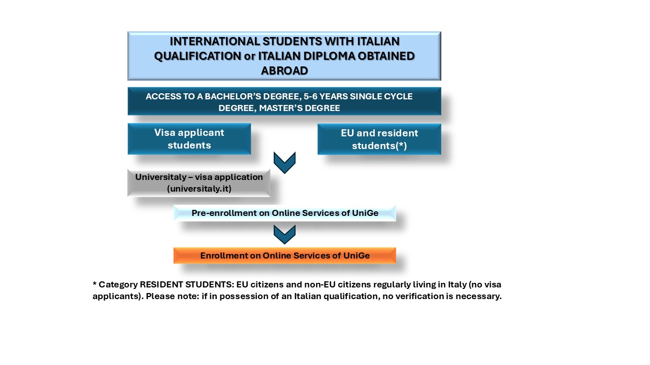 mappa iscrizioni internazionali