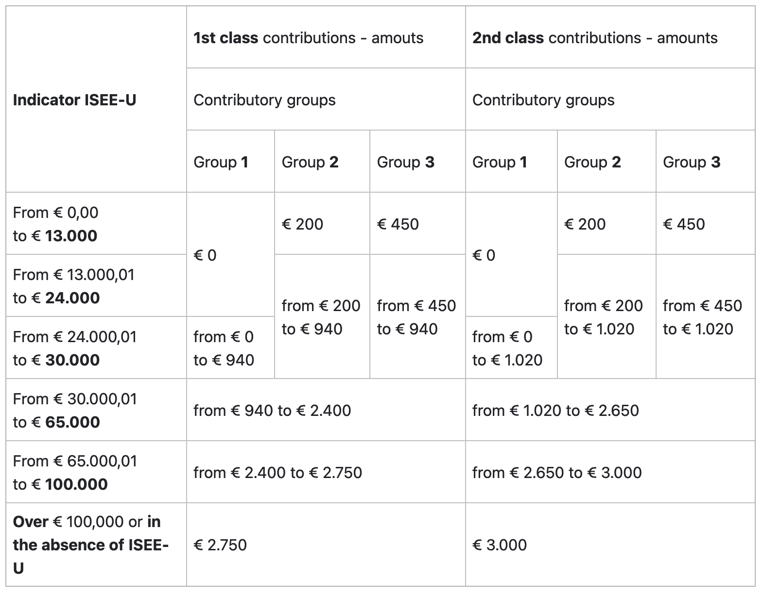 calculation of the university contribution