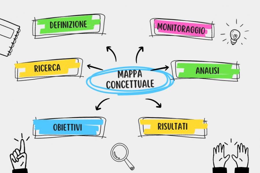 Esempio di mappa concettuale